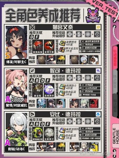 《绝区零》1.5卡池揭秘：角色养成攻略全解析新视野