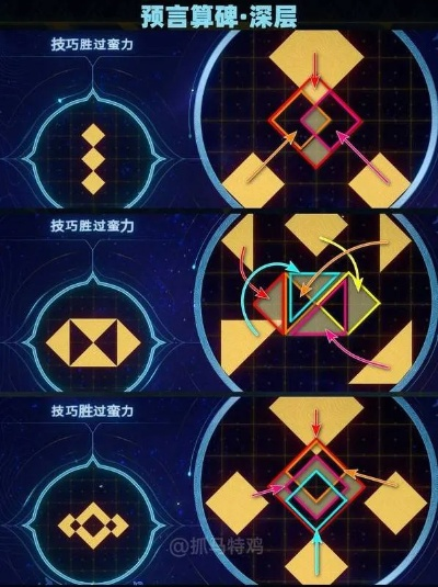 《崩坏星穹铁道》地宫迷踪攻略：深度探险新体验