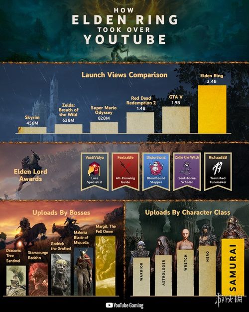 《艾尔登法环》黄金大地战灰攻略：高效获取新技巧解析