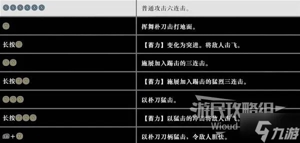 剑法精髓解锁！《真三国无双起源》剑连招输出技巧大揭秘