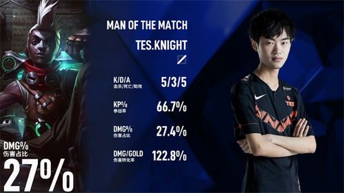 TES半决赛惨遭T1零封：86分钟内小龙控制1:12，创历史新低