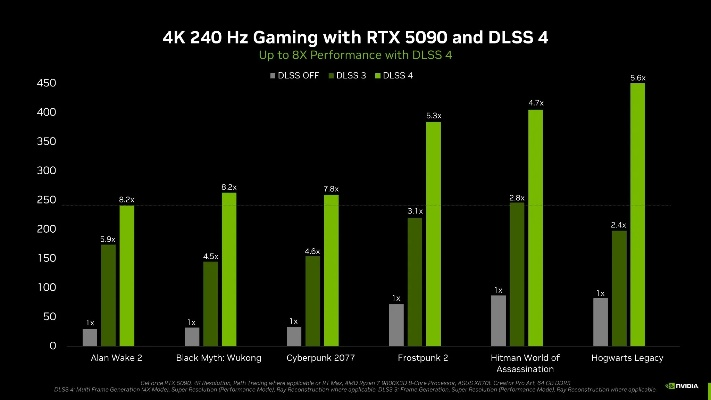 NVIDIA辟谣：RTX 5090停产传闻不实，全系列持续更新**性能新高度**