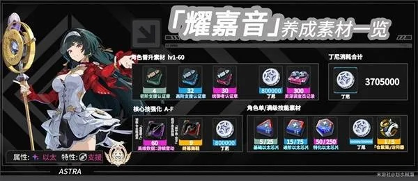 《绝区零》耀嘉音突破攻略：揭秘全新突破材料清单