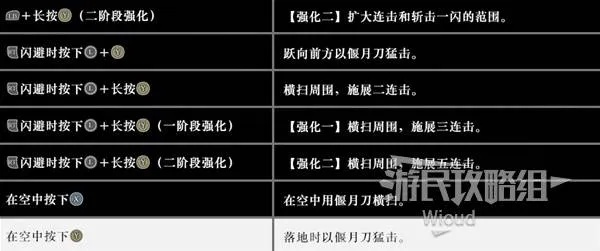 明月阵武艺攻略：解锁真三国无双起源独特技能获取途径