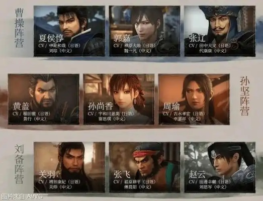 《真三国无双起源》主角CT表揭秘：全新价值体验解析