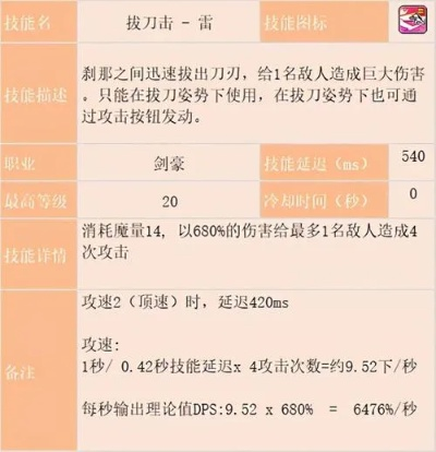 豪剃枪武艺解锁攻略：解锁豪剃枪新技能详解