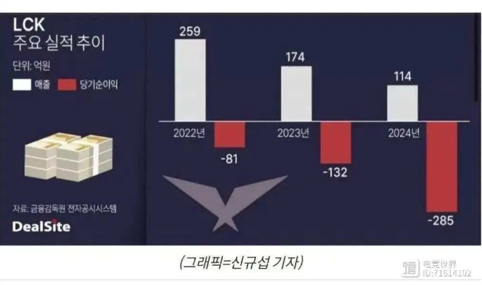 LCK王朝热议：揭秘电竞韩式垄断独角戏新格局