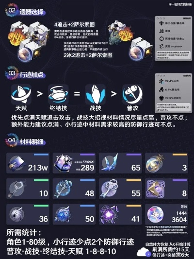 《崩坏星穹铁道》大黑塔装备攻略：深度解析培养技巧与策略