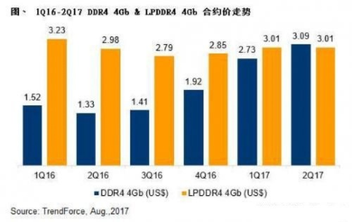 供需失衡200%，明年存储涨势不止，揭秘全新价值缺口！