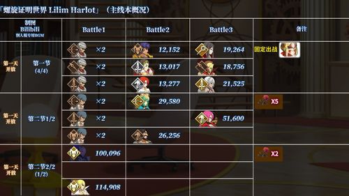 《燕云十六声》双剑流攻略：高效输出秘籍大揭秘