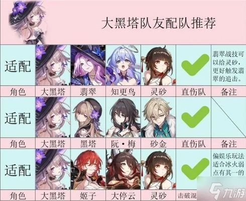 《崩坏星穹铁道》大黑塔养成秘籍：高效培养攻略全解析