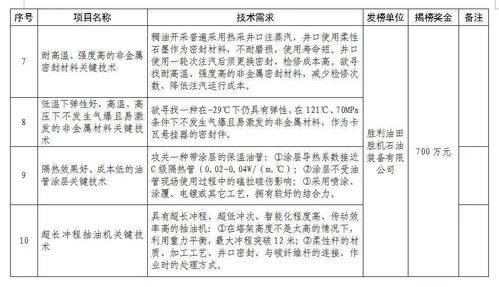 《燕云十六声》悬赏通缉攻略：深度解析悬赏机制，解锁新价值