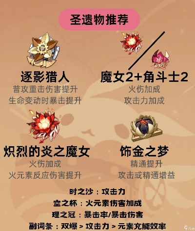 火主培养攻略：全面技能解析+武器圣遗物精选指南，高效提升攻略！