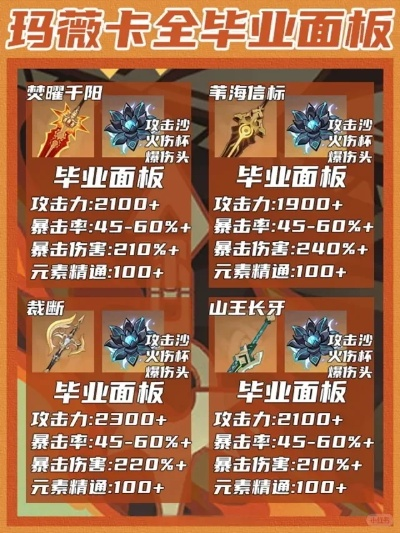 玛薇卡毕业攻略：深度解析打造最强五星辅助