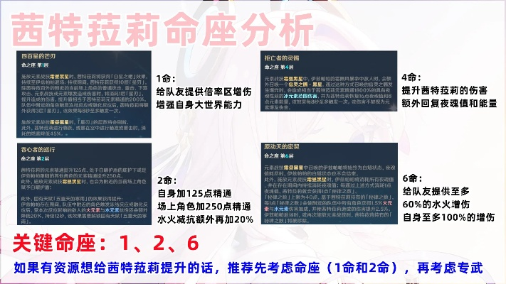 《原神》茜特菈莉深度养成指南：机制解析+配队攻略，打造最强辅助！