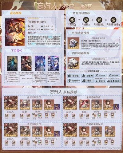 《崩坏星穹铁道》忘归人机制解析，星魂抽取攻略与价值策略推荐