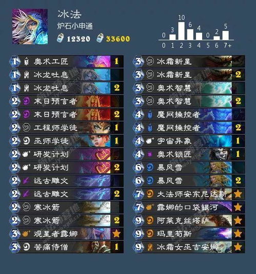 蓝砚新技能解析：揭秘元素大师的神秘力量