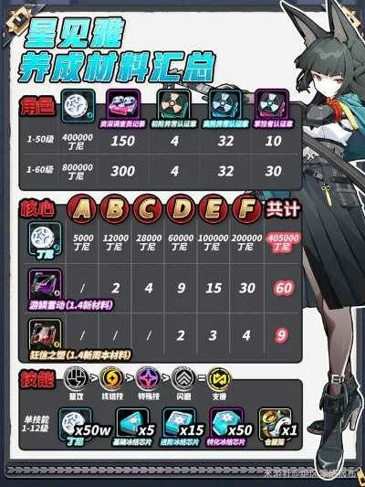 《绝区零》星见雅深度养成攻略：机制解析+配队技巧全解析