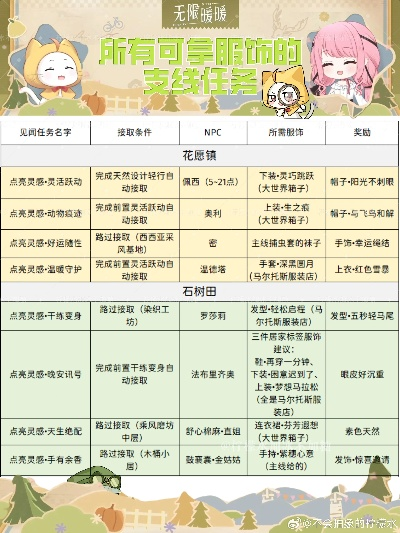 《无限暖暖》新手攻略：高效开荒必看技巧与避坑指南