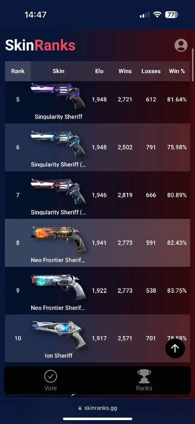 《无畏契约》12月1日皮肤热度榜：揭秘新晋热门！