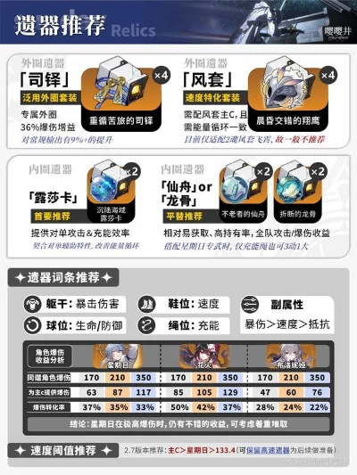 《崩坏星穹铁道》前瞻攻略：星期日出装配队秘籍深度解析