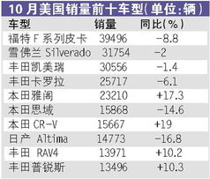 《P3R》NS2版首周销量低迷：实体仅6778份创系列新低