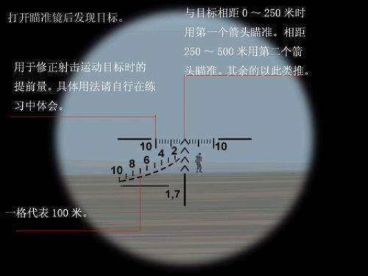 PSO4倍瞄准镜攻略：揭秘高效获取技巧