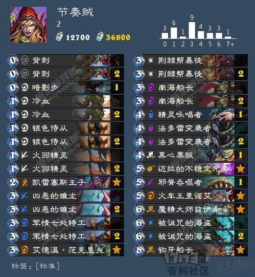 黑玫先知变种阵容攻略：深度解析新版本核心策略