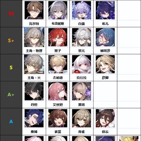 《崩坏星穹铁道》2.7角色卡池深度解析，全新价值亮点抢先看