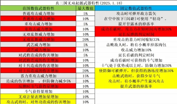 装备升级揭秘：深度解析《真三国无双起源》全新系统