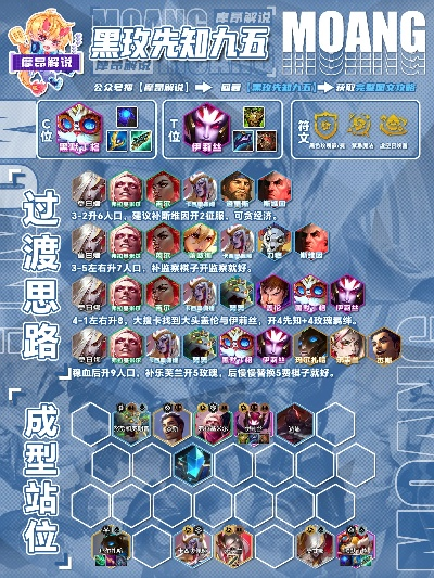 黑玫大头阵容攻略：S13新版本核心玩法深度解析