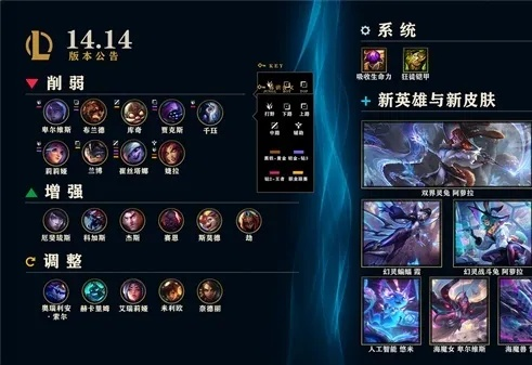 《英雄联盟》14.23版英雄革新揭秘：深度解析改动一览