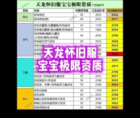 天龙SF网权威数据对比，解锁2025顶级私服玩家体验
