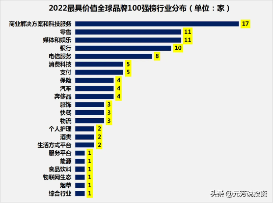 腾讯榜首！揭秘Z世代钟爱中国全球化品牌50强榜单揭晓