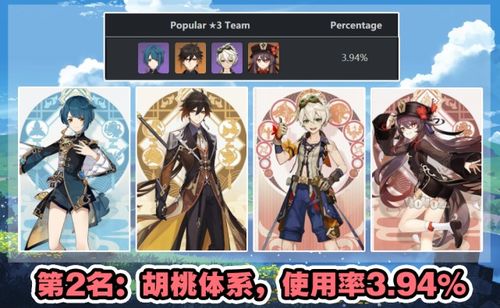 《原神》机谋变策战记满奖励阵容攻略，打造最强策略战队