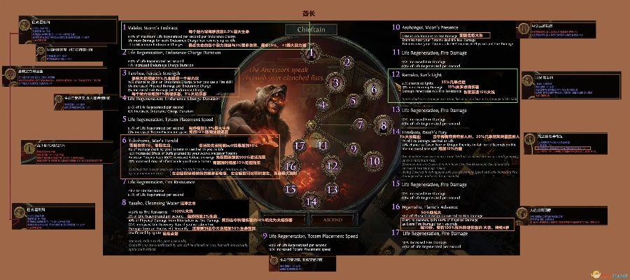 《流放之路2》职业进化秘籍：深度解析升华之道