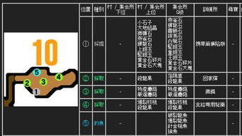 《鸣潮》灯灯突破必备：高效素材搜集攻略全解析