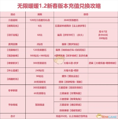 《无限暖暖》资源攻略：揭秘高效前期布局新策略