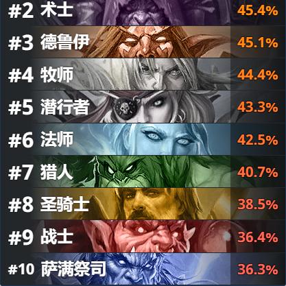 深度解析：《流放之路2》职业攻略与最佳选择指南