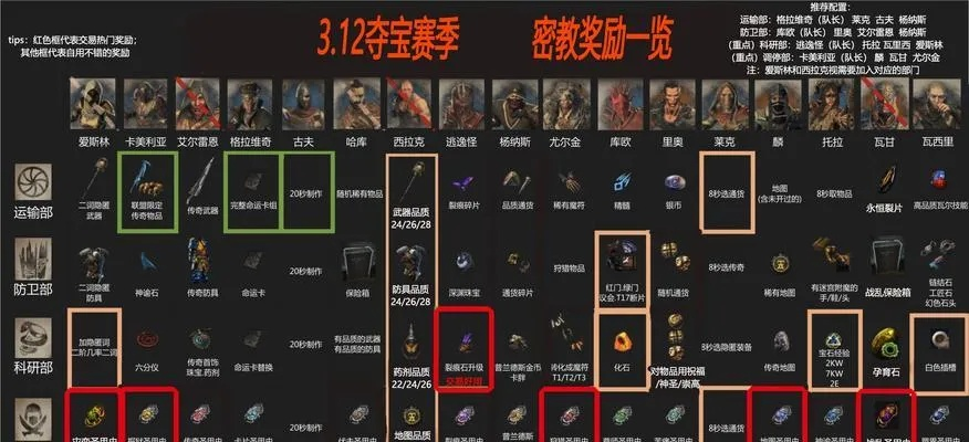 《流放之路2》深度解析：装备词缀附加新攻略，品质提升秘籍大公开