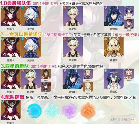 《原神》恰斯卡养成攻略：深度解析，打造强力五星辅助