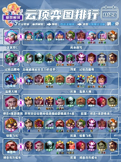 S13赌狗阵容深度解析：掌握核心玩法，轻松制胜之道