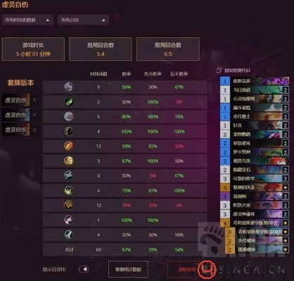 炉石传说虚灵自伤牧卡组攻略：深度解析全新构筑技巧