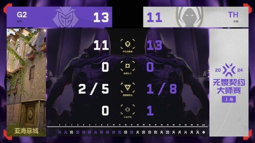 11月16日无畏契约皮肤排行揭晓，揭秘热门新价值！