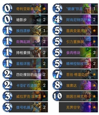 《炉石传说》星舰蛋猎卡组攻略：深度解析全新战术精髓