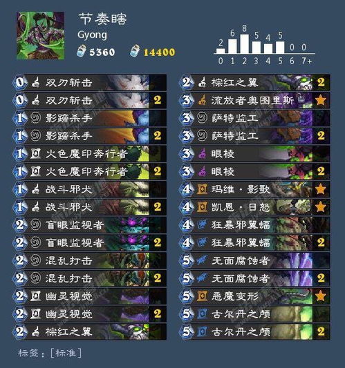 《炉石传说》萨卡行星新攻略：深度解析行星萨组卡玩法与策略