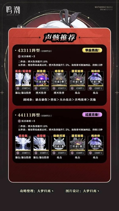 《鸣潮》1.4版椿声骸深度养成指南，搭配攻略新视角解析