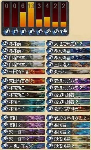 深度解析：炉石传说疲劳术卡组新策略，打造无敌游戏体验