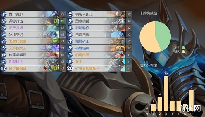 《炉石传说》法强萨卡组攻略解析：深度揭秘新策略