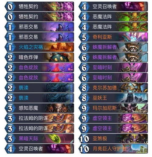 《炉石传说》深暗领域胜率巅峰卡组解析，掌握制胜新秘籍